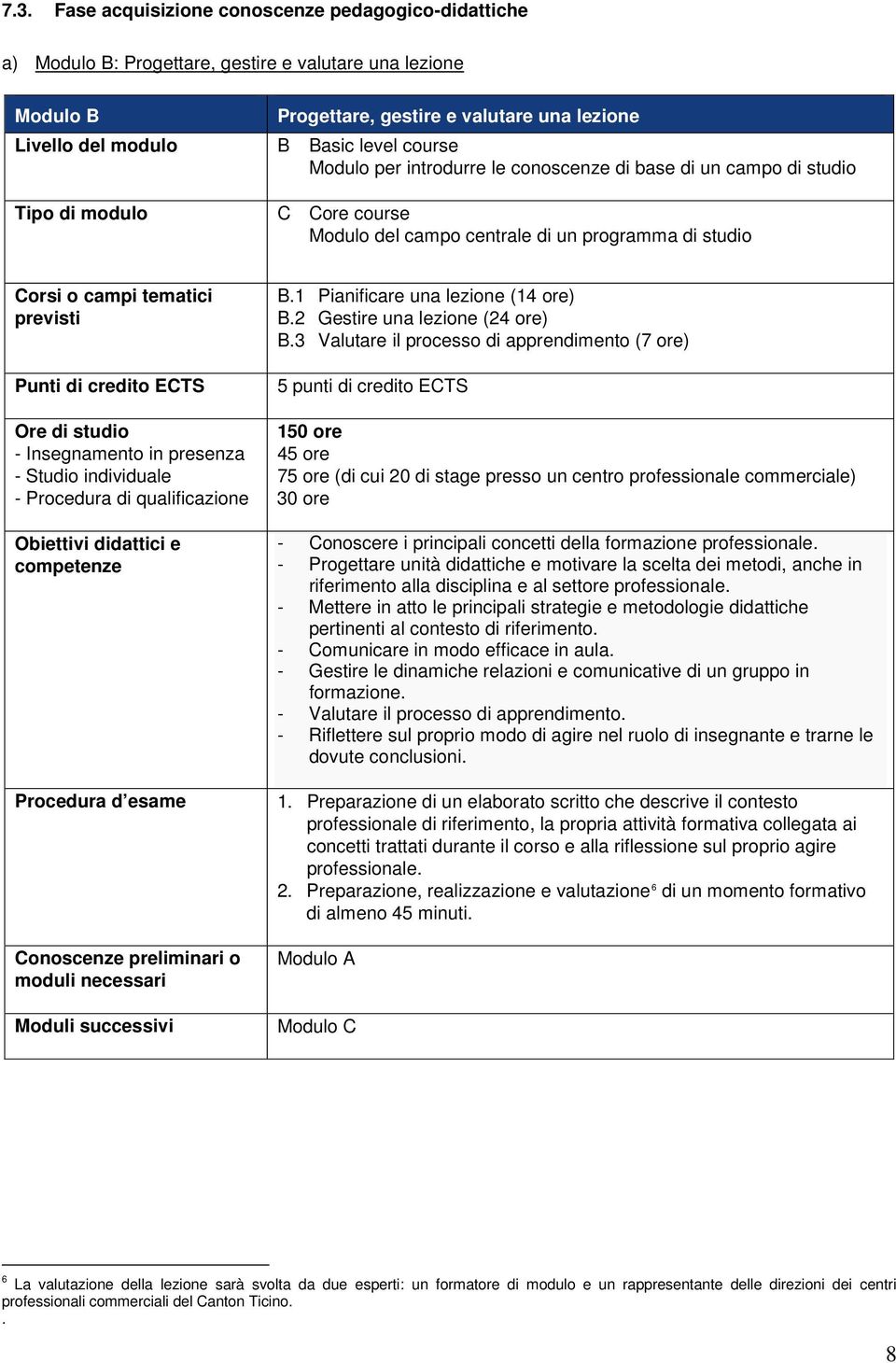 credito ECTS Ore di studio - Insegnamento in presenza - Studio individuale - Procedura di qualificazione Obiettivi didattici e competenze Procedura d esame Conoscenze preliminari o moduli necessari