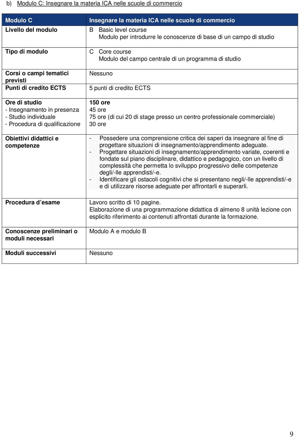 nelle scuole di commercio B Basic level course Modulo per introdurre le conoscenze di base di un campo di studio C Core course Modulo del campo centrale di un programma di studio Nessuno 5 punti di