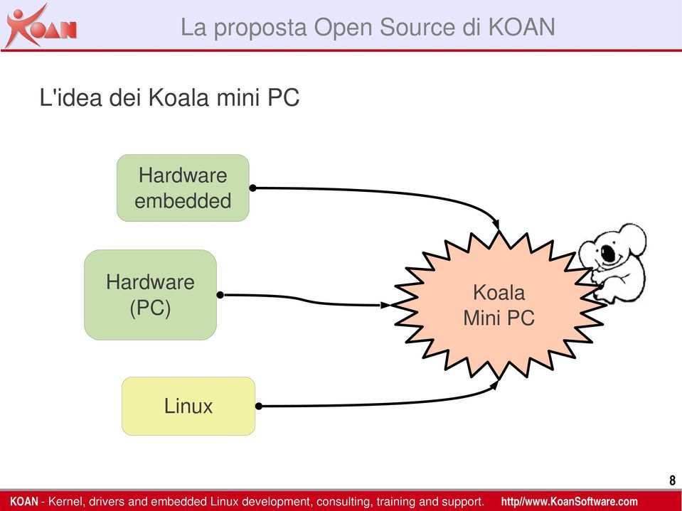 PC Hardware embedded