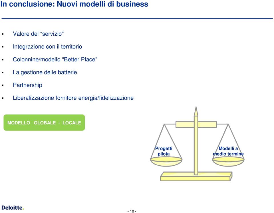 gestione delle batterie Partnership Liberalizzazione fornitore