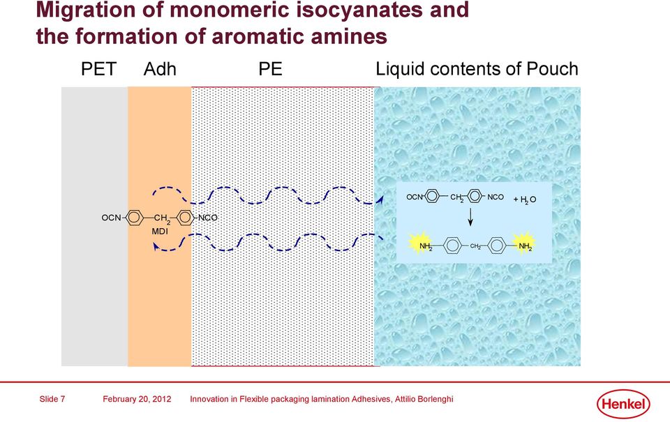 Liquid contents of Pouch O C N C H 2 N C O