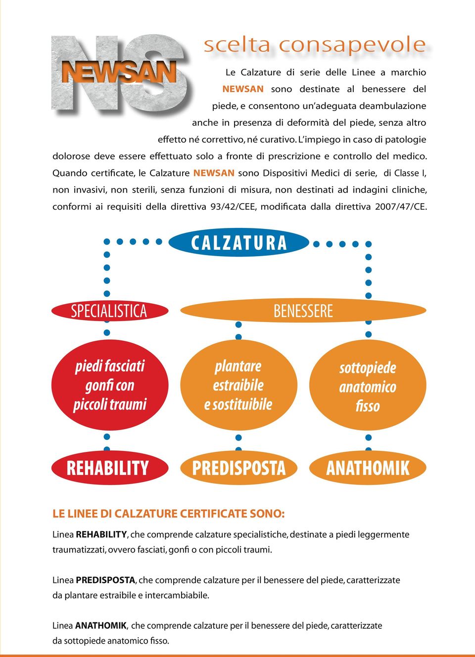 Quando certificate, le Calzature NEWSAN sono Dispositivi Medici di serie, di Classe I, non invasivi, non sterili, senza funzioni di misura, non destinati ad indagini cliniche, conformi ai requisiti