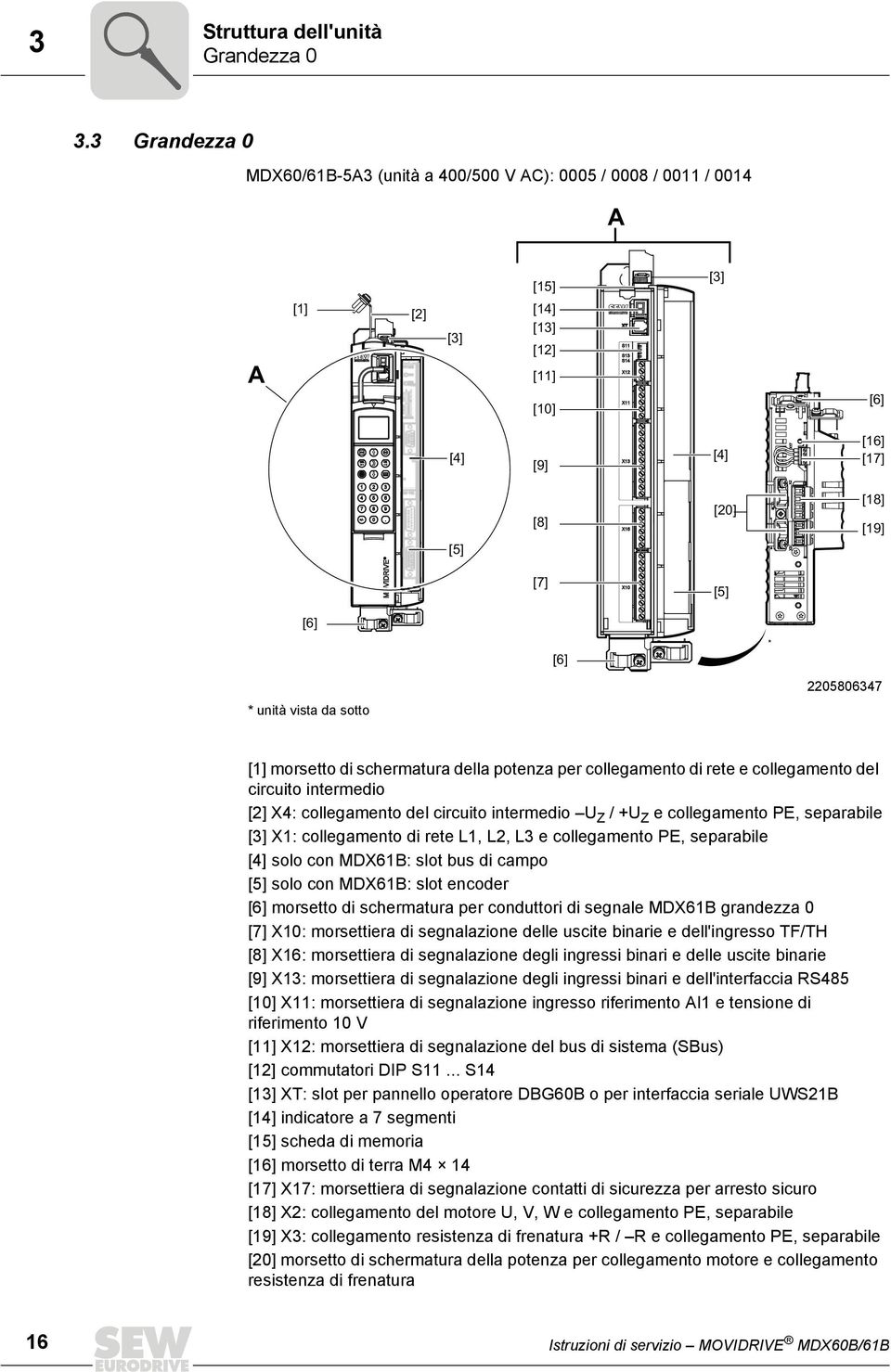 unità vista da sotto 2205806347 [1] morsetto di schermatura della potenza per collegamento di rete e collegamento del circuito intermedio [2] X4: collegamento del circuito intermedio U Z / +U Z e