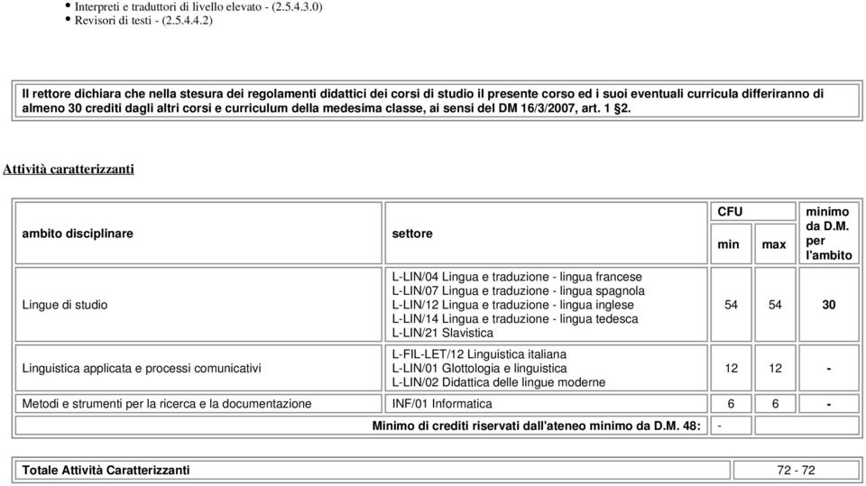 4.2) Il rettore dichiara che nella stesura dei regolamenti didattici dei corsi di studio il presente corso ed i suoi eventuali curricula differiranno di almeno 30 crediti dagli altri corsi e