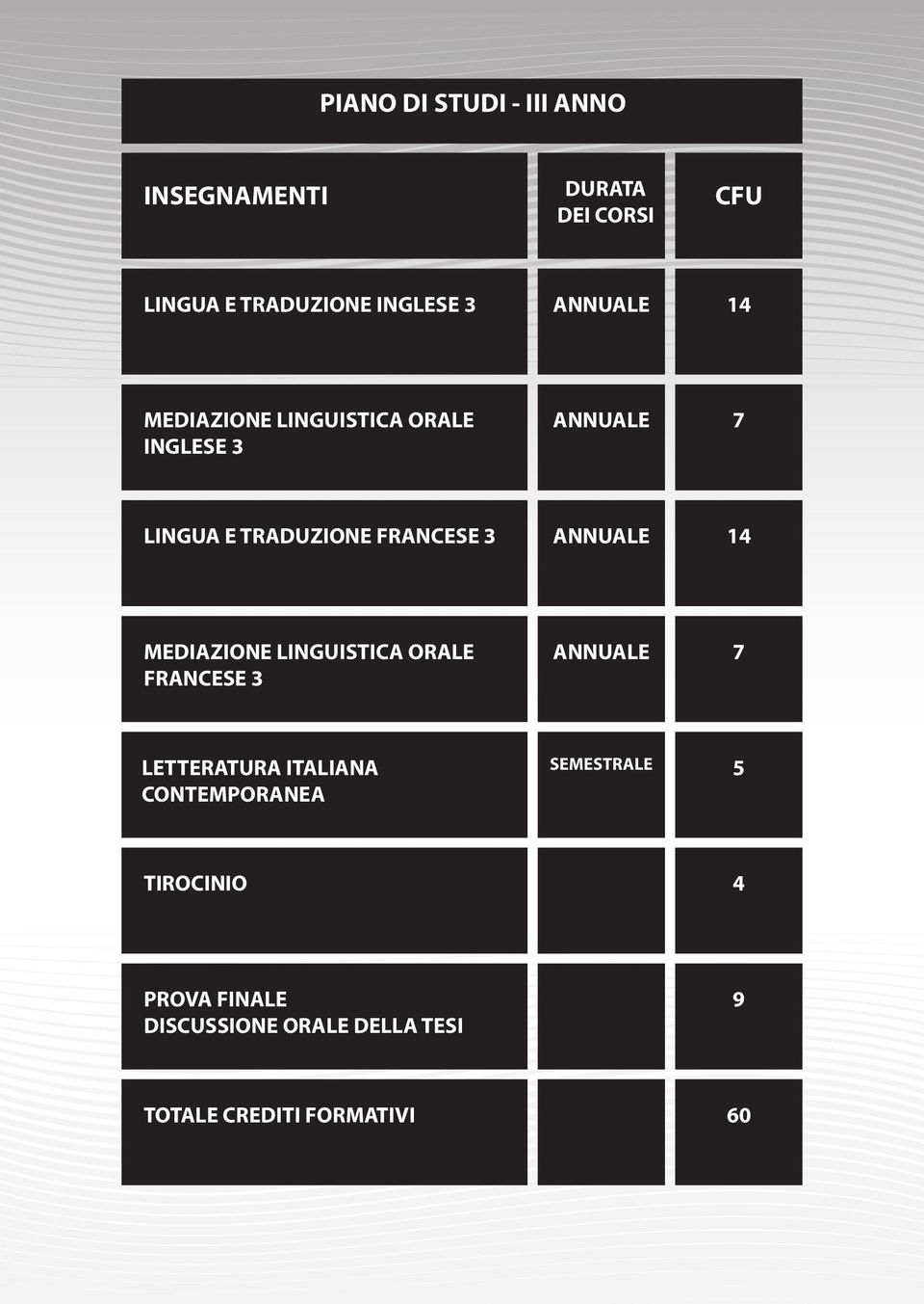 14 MEDIAZIONE LINGUISTICA ORALE FRANCESE 3 7 LETTERATURA ITALIANA CONTEMPORANEA