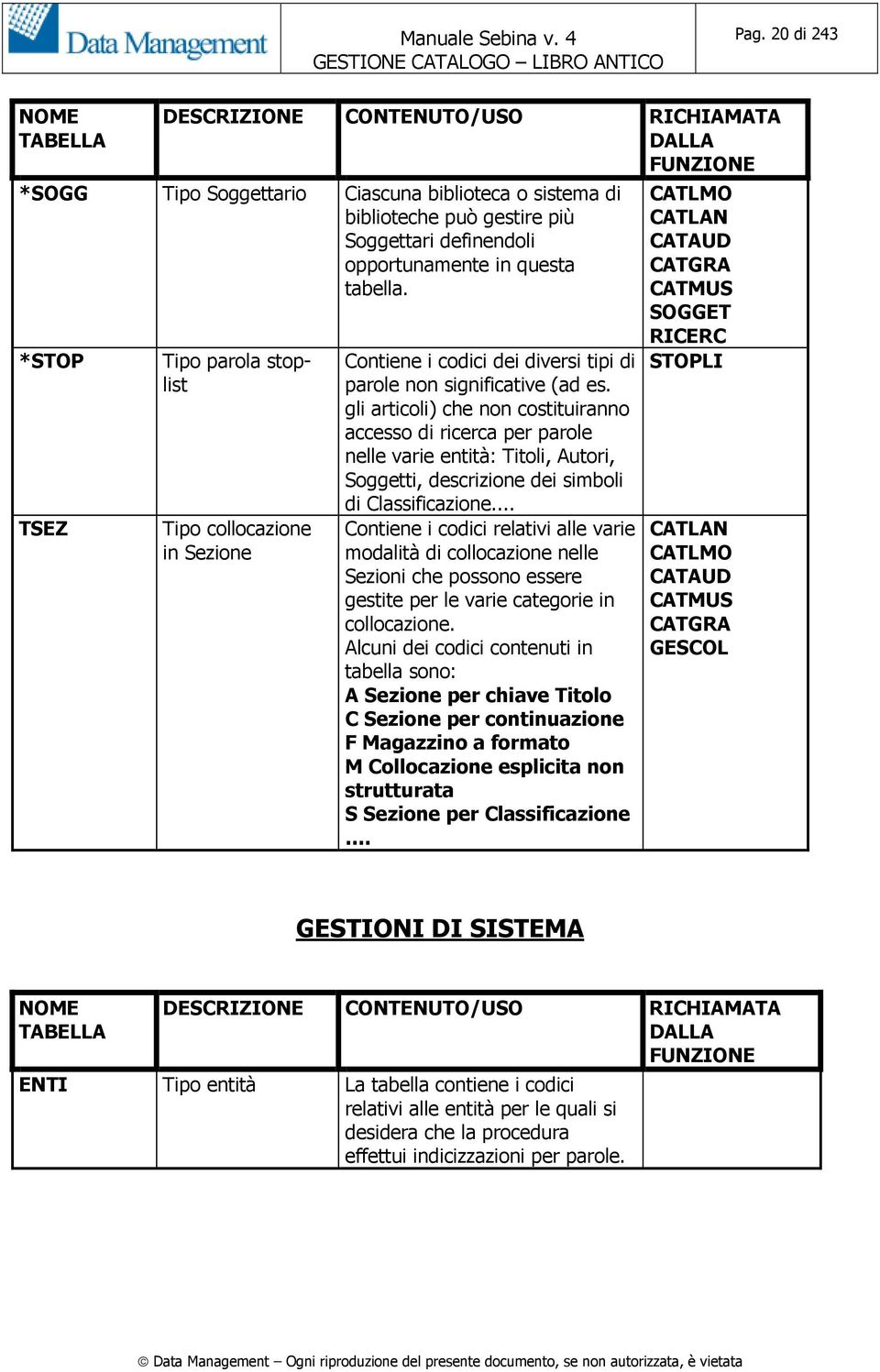 gli articoli) che non costituiranno accesso di ricerca per parole nelle varie entità: Titoli, Autori, Soggetti, descrizione dei simboli di Classificazione.