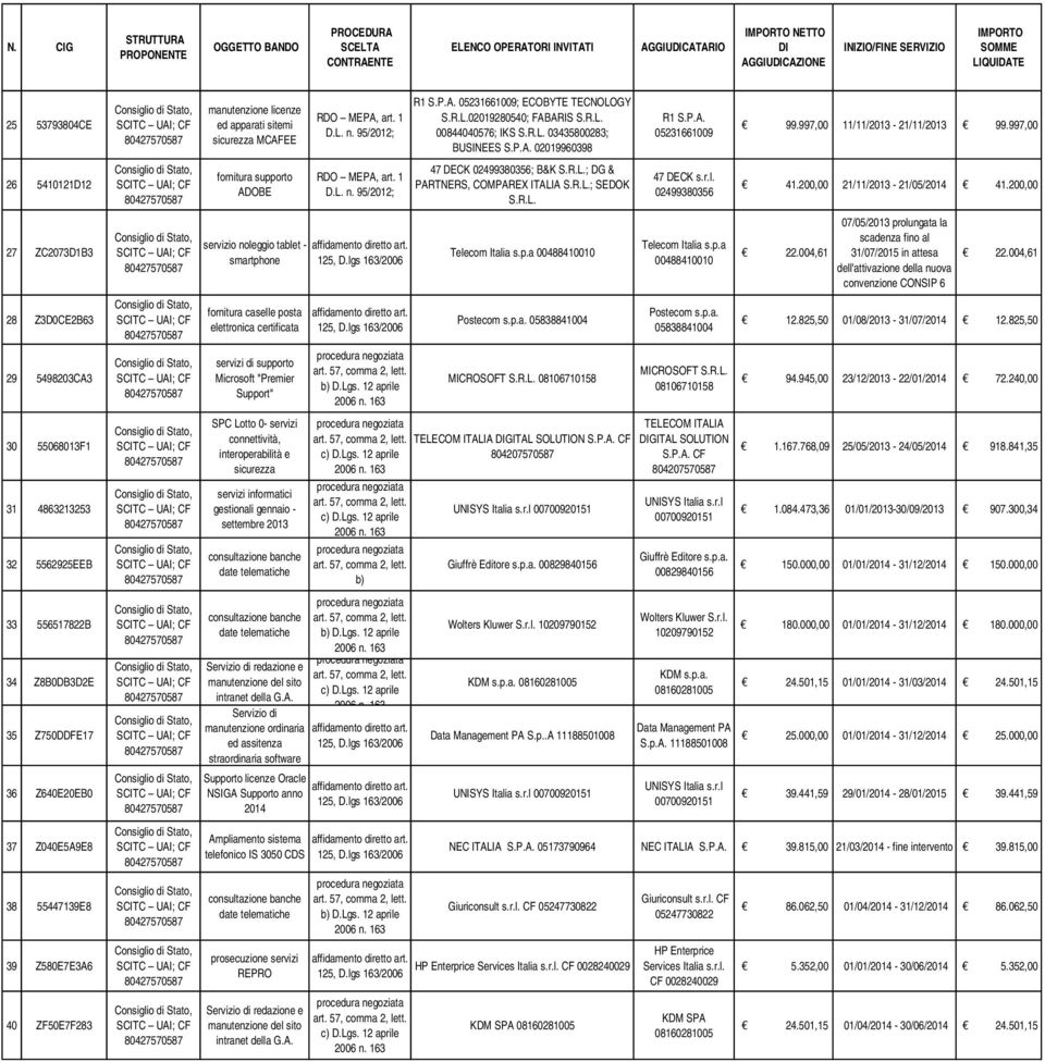 elettronica certificata servizi di supporto Microsoft "Premier Support" SPC Lotto 0- servizi connettività, interoperabilità e sicurezza servizi informatici gestionali gennaio - settembre 2013