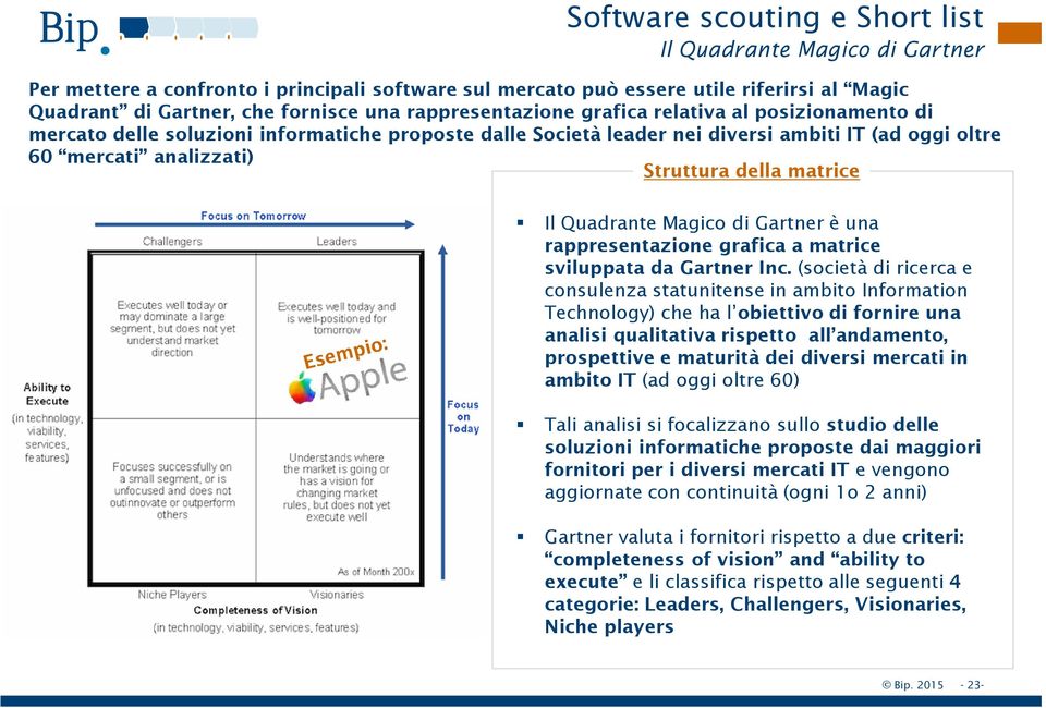 matrice Il Quadrante Magico di Gartner è una rappresentazione grafica a matrice sviluppata da Gartner Inc.