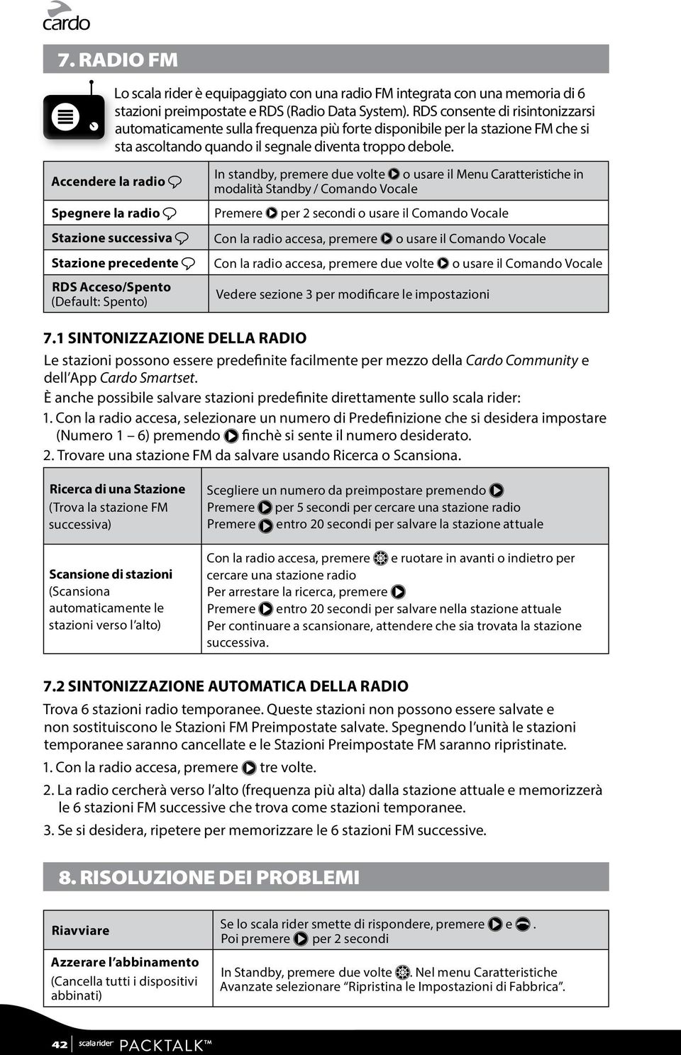 Accendere la radio ß Spegnere la radio ß Stazione successiva ß Stazione precedente ß RDS Acceso/Spento (Default: Spento) In standby, premere due volte π o usare il Menu Caratteristiche in modalità