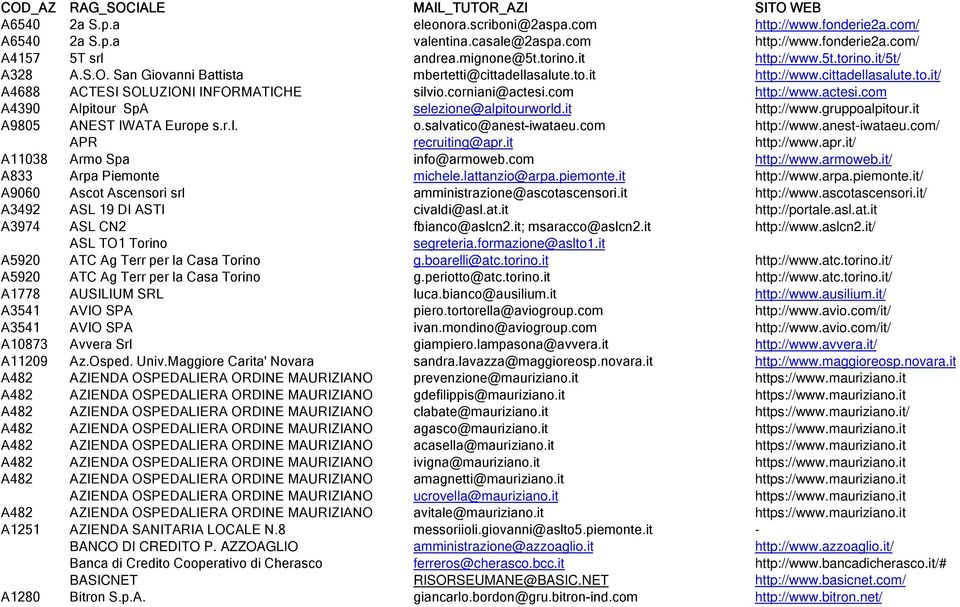 corniani@actesi.com http://www.actesi.com A4390 Alpitour SpA selezione@alpitourworld.it http://www.gruppoalpitour.it A9805 ANEST IWATA Europe s.r.l. o.salvatico@anest-iwataeu.com http://www.anest-iwataeu.com/ APR recruiting@apr.