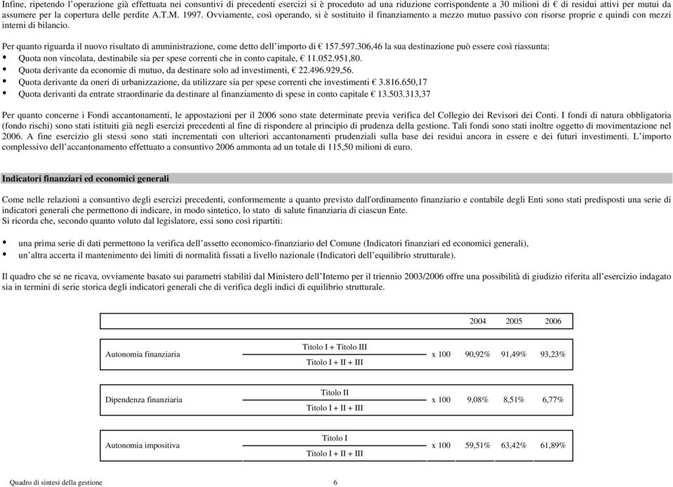 Per quanto riguarda il nuovo risultato di amministrazione, come detto dell importo di 157.597.