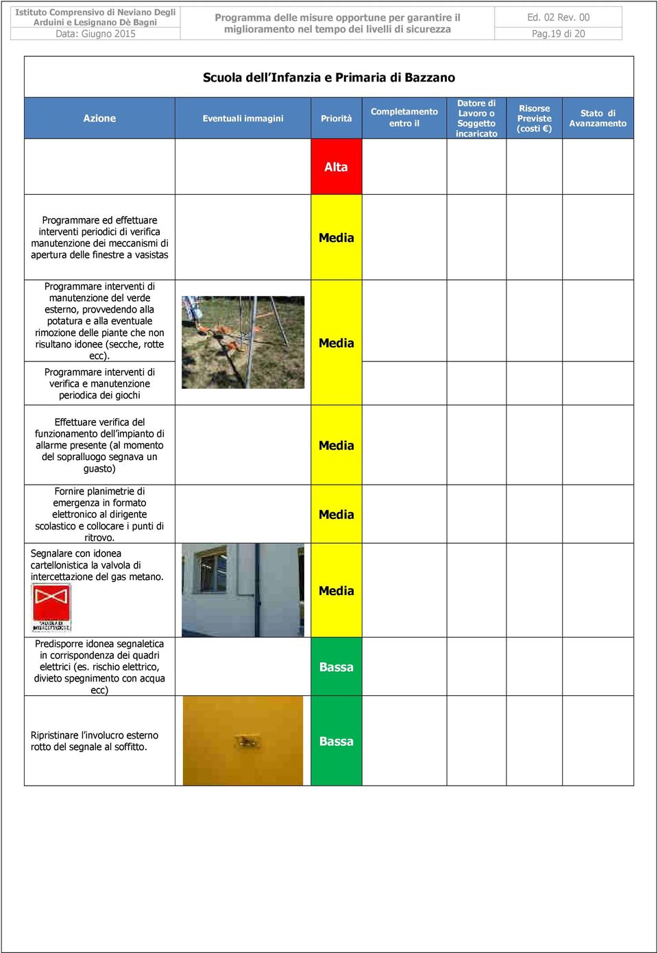 Programmare interventi di verifica e manutenzione periodica dei giochi Effettuare verifica del funzionamento dell impianto di allarme presente (al momento del sopralluogo segnava un guasto) Fornire