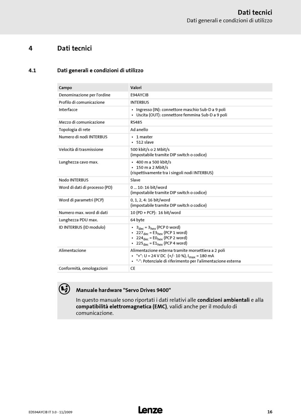 connettore femmina Sub-D a 9 poli Mezzo di comunicazione RS485 Topologia di rete Ad anello Numero di nodi INTERBUS 1 master 512 slave Velocità di trasmissione 500 kbit/s o 2 Mbit/s (impostabile