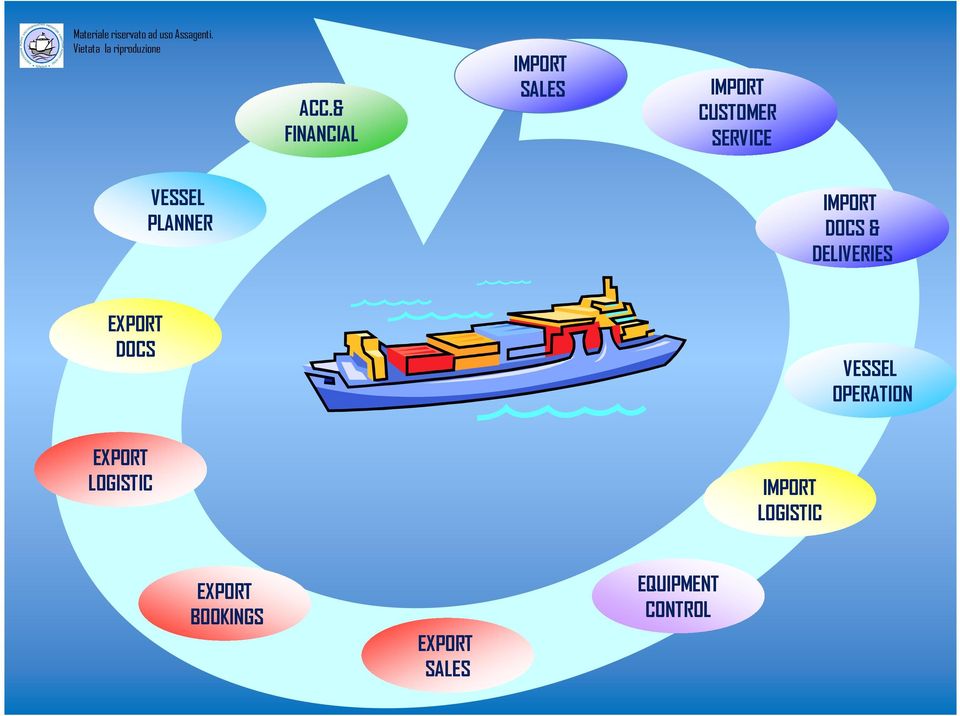 DELIVERIES DOCS VESSEL OPERATION