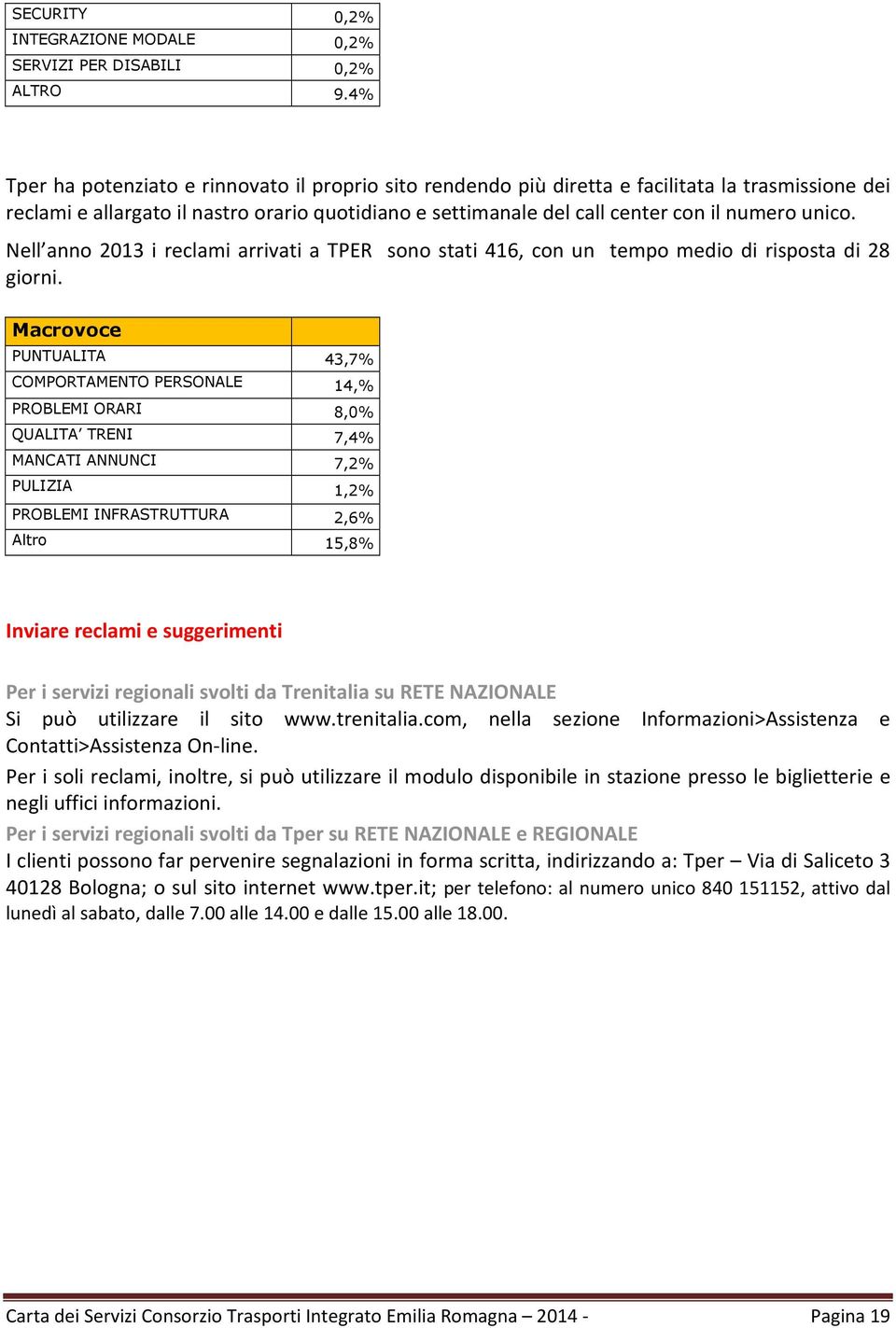 unico. Nell anno 2013 i reclami arrivati a TPER sono stati 416, con un tempo medio di risposta di 28 giorni.