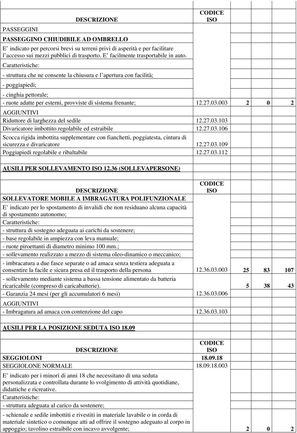 003 2 0 2 AGGIUNTIVI Riduttore di larghezza del sedile 12.27.03.103 Divaricatore imbottito regolabile ed estraibile 12.27.03.106 Scocca rigida imbottita supplementare con fianchetti, poggiatesta, cintura di sicurezza e divaricatore 12.