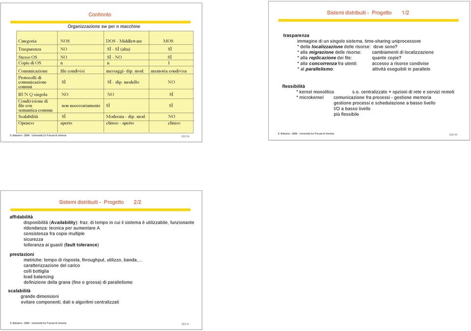 modello NO comuni RUN Q singola NO NO SÌ Condivisione di file con non necessariamente SÌ SÌ semantica comune Scalabilità SÌ Moderata - dip. mod.