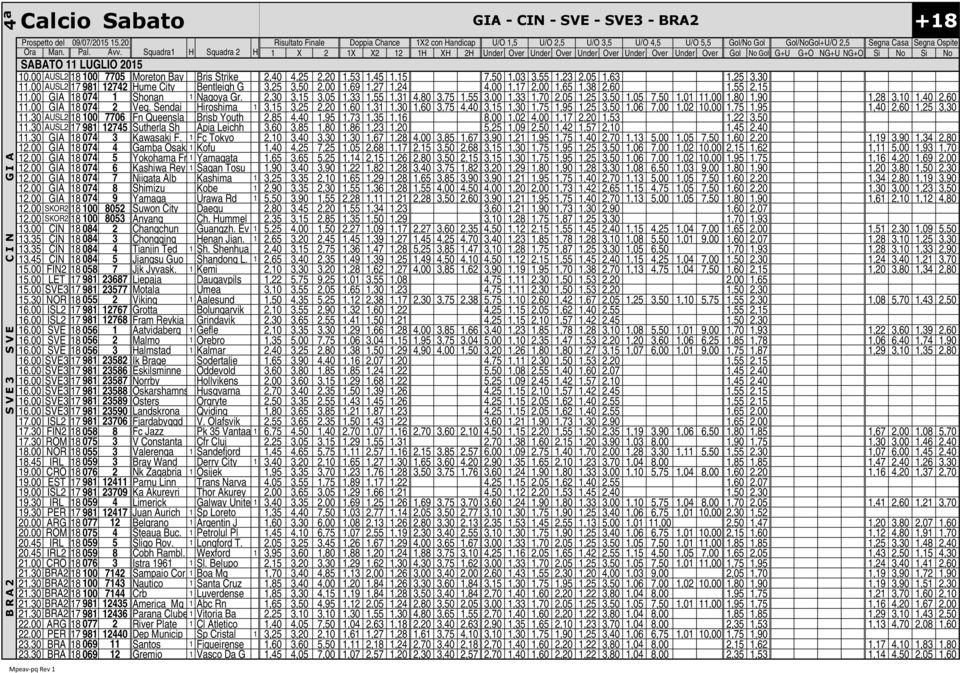 quadra1 H quadra H 1 X 1X X 1 1H XH H nder Over nder Over nder Over nder Over nder Over Gol o Gol G+ G+O G+ G+O i o i o BTO 11 GO 015 10.