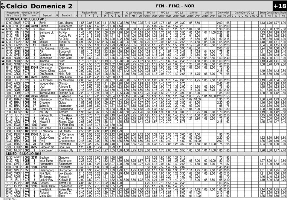 Mosca 1,55 3,85 6,00 1,11,35 1,3,50 3,50,35 3,10 1,8 1,75 1,87 1,5 3,30 1,05 6,50,00 1,65 1,13 4,70 1,77 1,90 17.