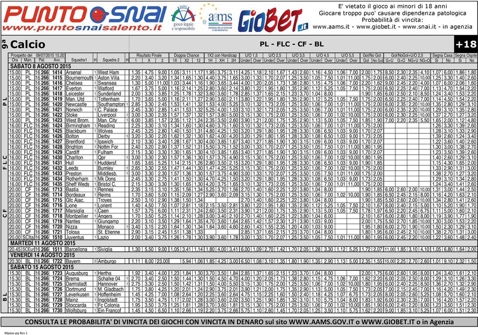 00 P 16 66 1414 rsenal 1 West Ham 1,35 4,75 9,00 1,05 3,11 1,17 1,95 3,75 3,11 4,5 1,18,10 1,67 1,43,60 1,16 4,50 1,06 7,00,00 1,75 8,50,30,35 4,10 1,07 6,00 1,86 1,80 15.