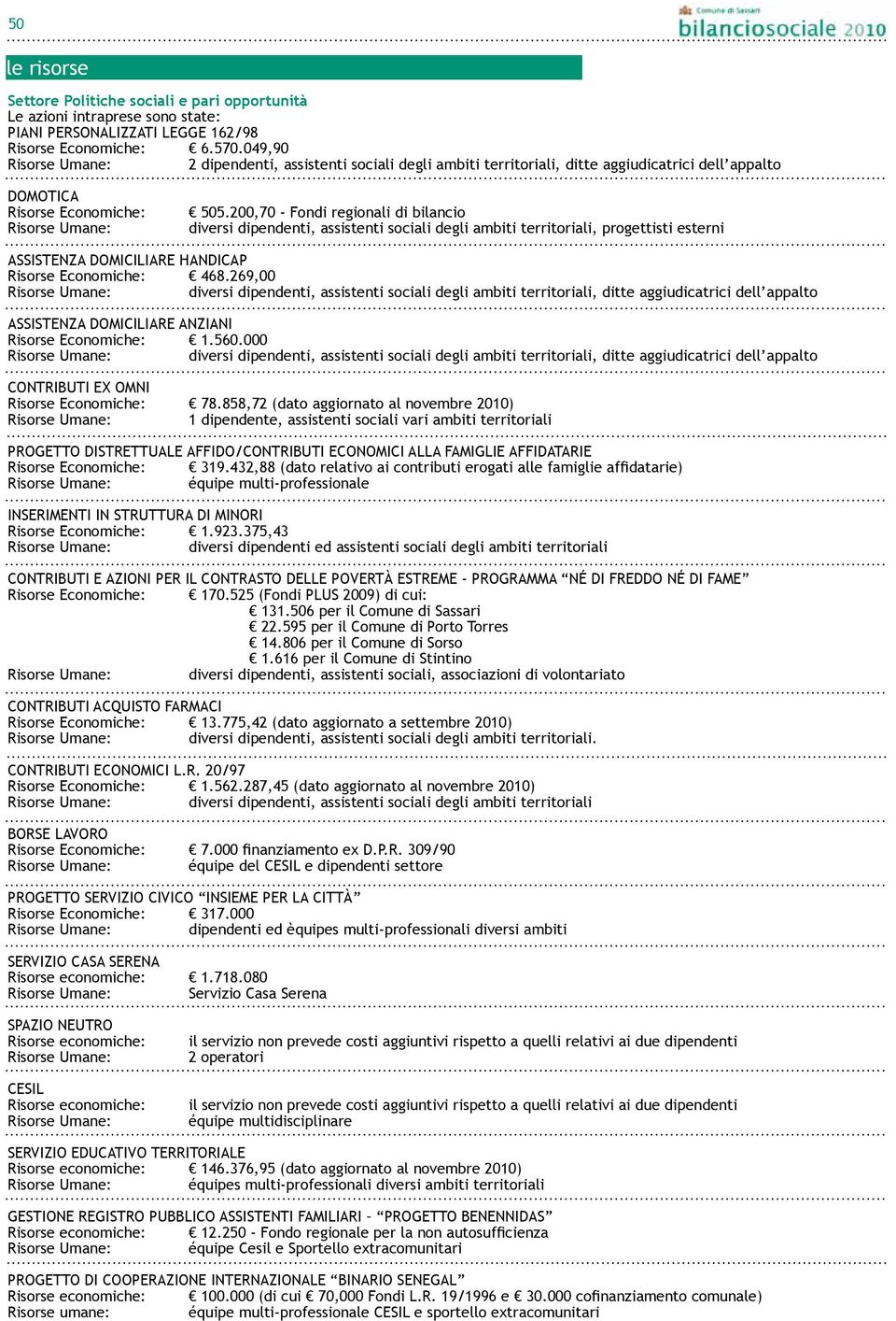 200,70 - Fondi regionali di bilancio diversi dipendenti, assistenti sociali degli ambiti territoriali, progettisti esterni Assistenza domiciliare Handicap Risorse Economiche: 468.