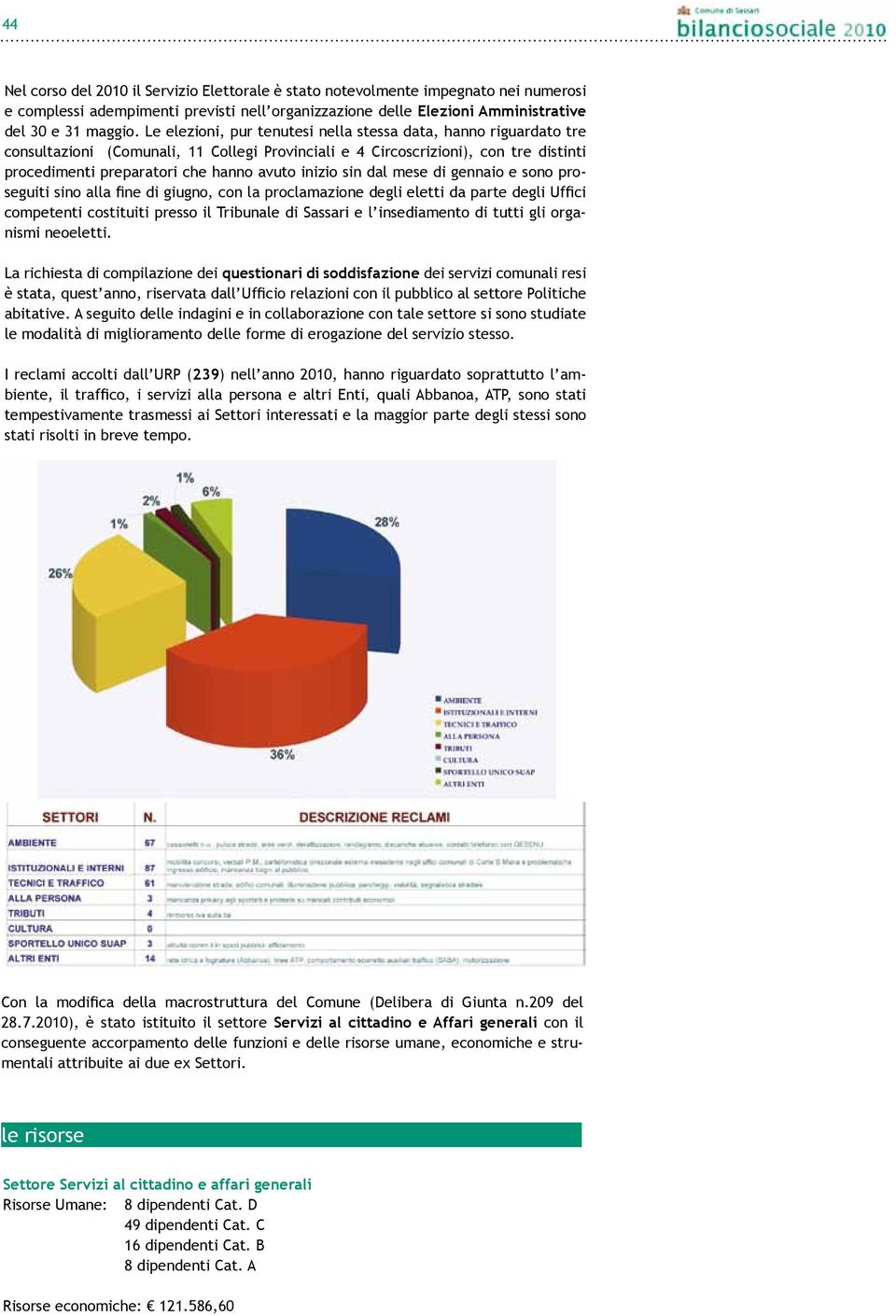 sin dal mese di gennaio e sono proseguiti sino alla fine di giugno, con la proclamazione degli eletti da parte degli Uffici competenti costituiti presso il Tribunale di Sassari e l insediamento di