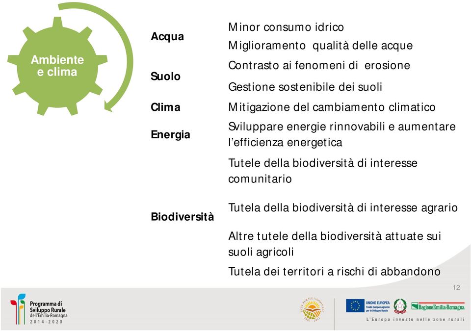 rinnovabili e aumentare l efficienza energetica Tutele della biodiversità di interesse comunitario Tutela della