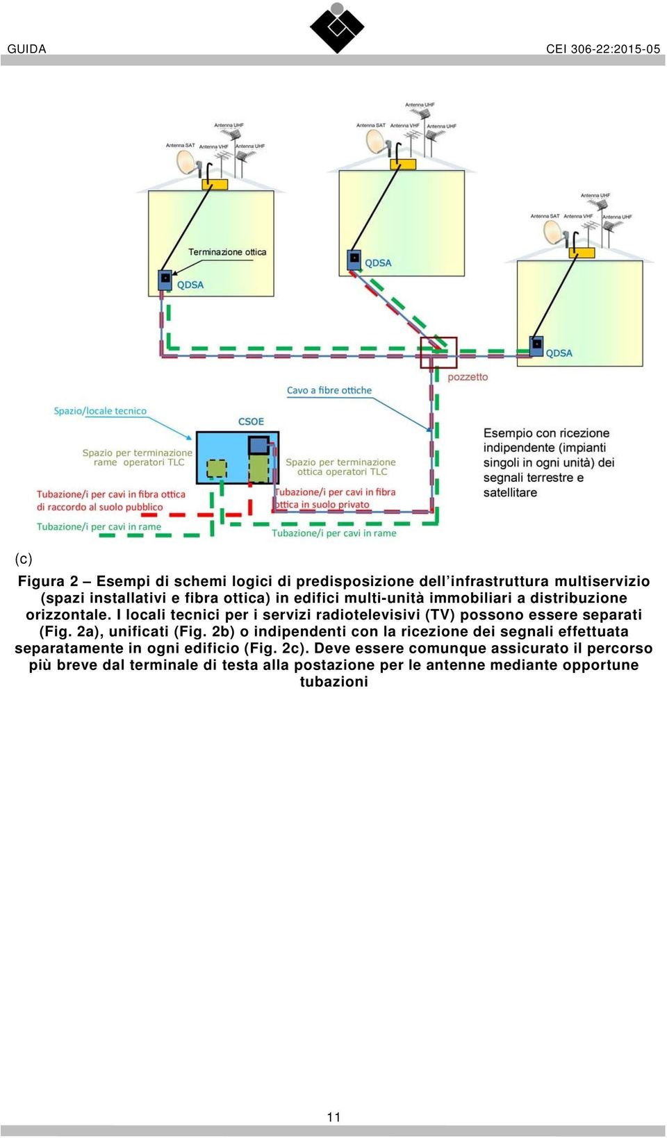 I locali tecnici per i servizi radiotelevisivi (TV) possono essere separati (Fig. 2a), unificati (Fig.