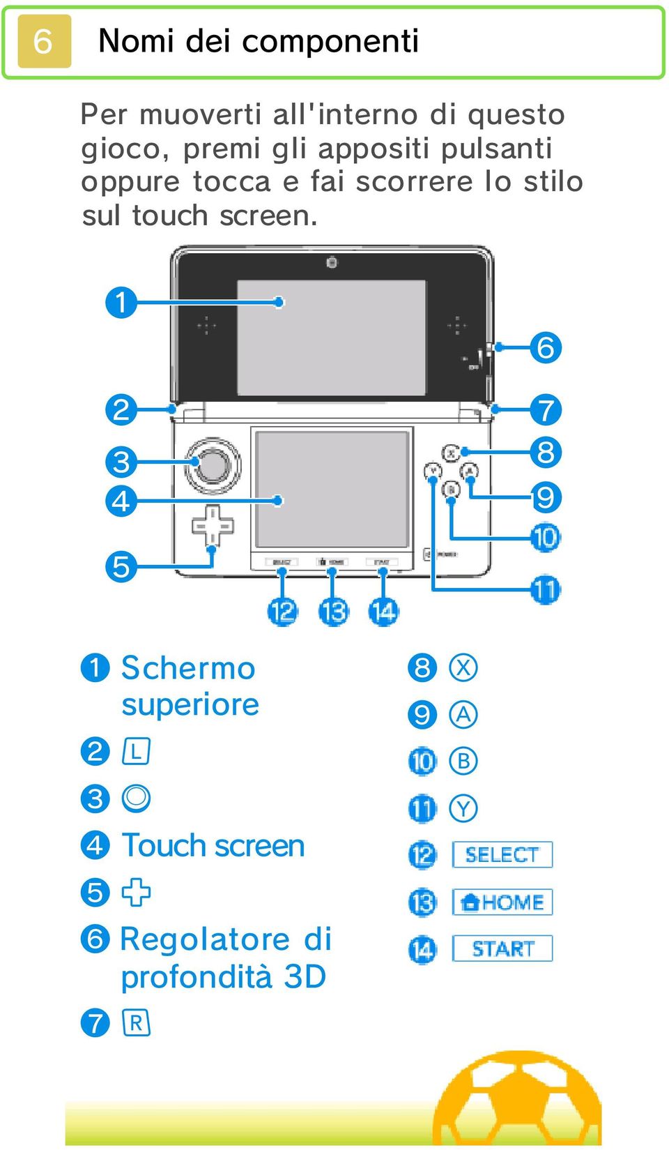 scorrere lo stilo sul touch screen.