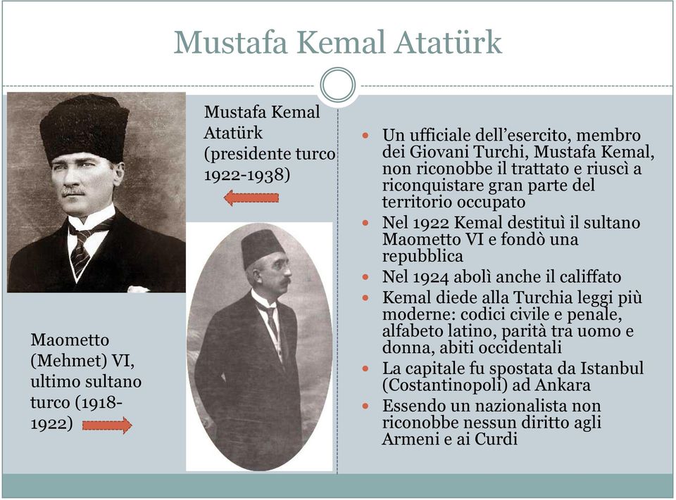 Maometto VI e fondò una repubblica Nel 1924 abolì anche il califfato Kemal diede alla Turchia leggi più moderne: codici civile e penale, alfabeto latino, parità