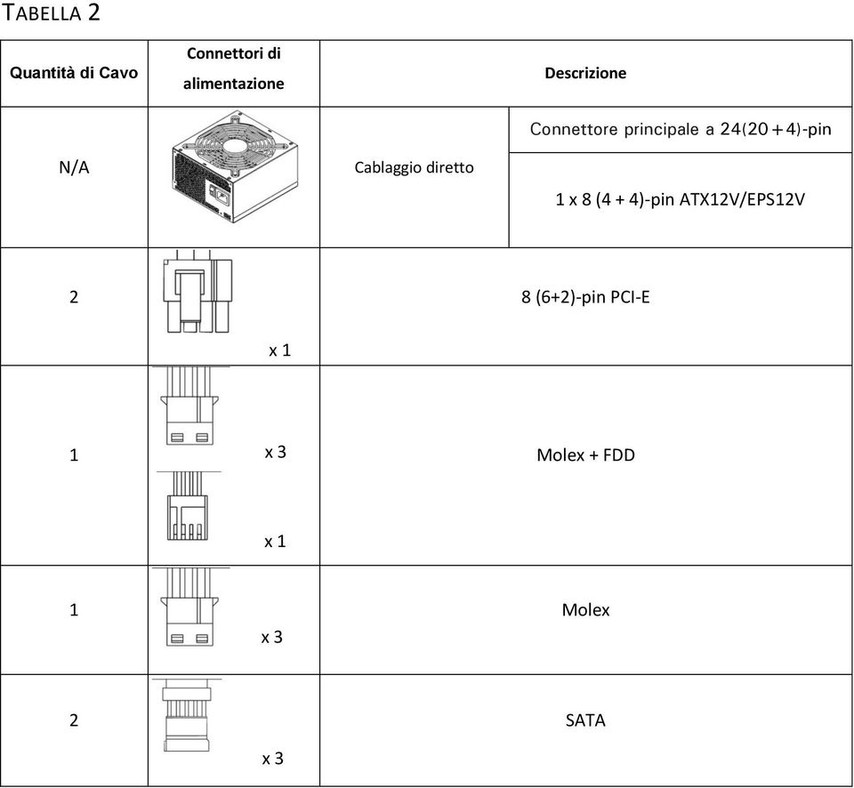 Cablaggio diretto 1 x 8 (4 + 4)-pin ATX12V/EPS12V 2 8