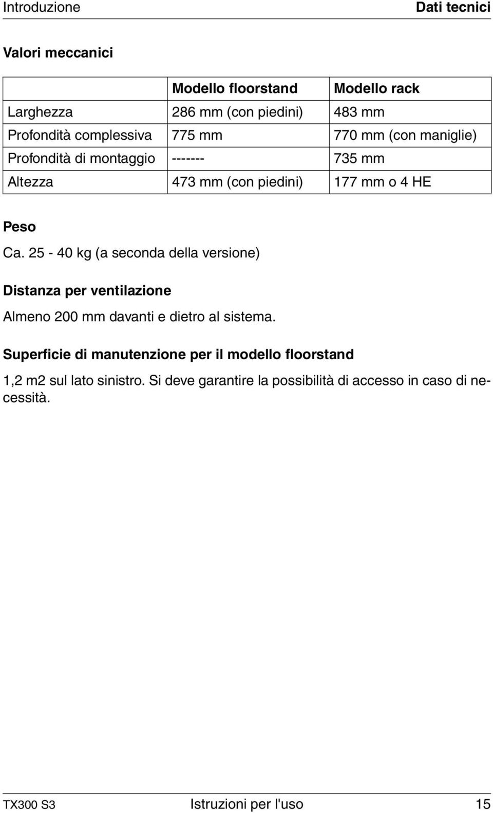 25-40 kg (a seconda della versione) Distanza per ventilazione Almeno 200 mm davanti e dietro al sistema.