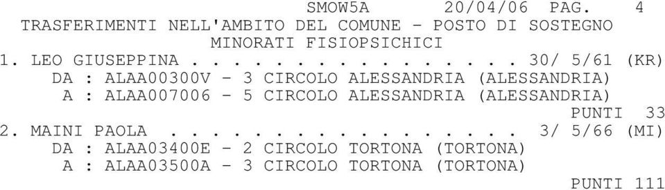 ............... 30/ 5/61 (KR) DA : ALAA00300V - 3 CIRCOLO ALESSANDRIA (ALESSANDRIA) A : ALAA007006-5