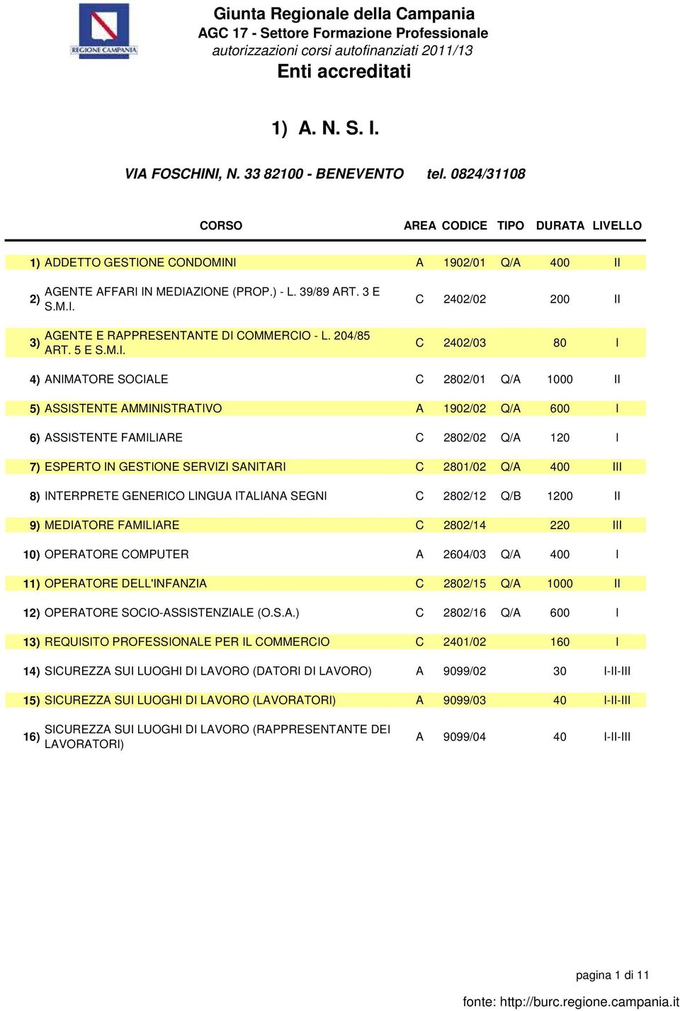 C 2402/02 200 II C 2402/03 80 I 4) ANIMATORE SOCIALE C 2802/01 Q/A 1000 II 5) ASSISTENTE AMMINISTRATIVO A 1902/02 Q/A 600 I 6) ASSISTENTE FAMILIARE C 2802/02 Q/A 120 I 7) ESPERTO IN GESTIONE SERVIZI