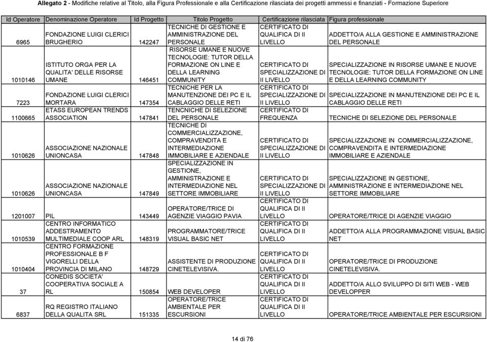 FORMAZIONE ON LINE E DELLA LEARNING COMMUNITY TECNICHE PER LA MANUTENZIONE DEI PC E IL CABLAGGIO DELLE RETI TENCNICHE DI SELEZIONE DEL PERSONALE COMMERCIALIZZAZIONE, COMPRAVENDITA E INTERMEDIAZIONE