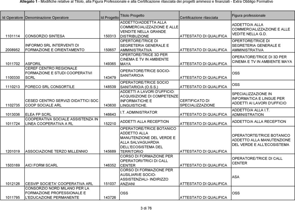 INTERVENTI DI SEGRETERIA GENERALE E 2008952 FORMAZIONE E ORIENTAMENTO 150657 AMMINISTRATIVA 1011702 ASFORIL 149365 CEREF CENTRO REGIONALE FORMAZIONE E STUDI COOPERATIVI 1100330 SCRL 143479 1110213