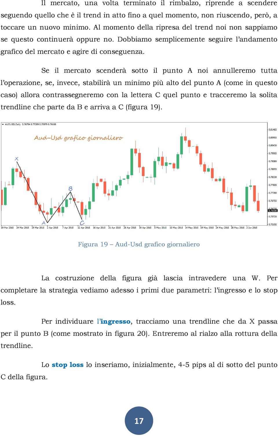 Se il mercato scenderà sotto il punto A noi annulleremo tutta l operazione, se, invece, stabilirà un minimo più alto del punto A (come in questo caso) allora contrassegneremo con la lettera C quel