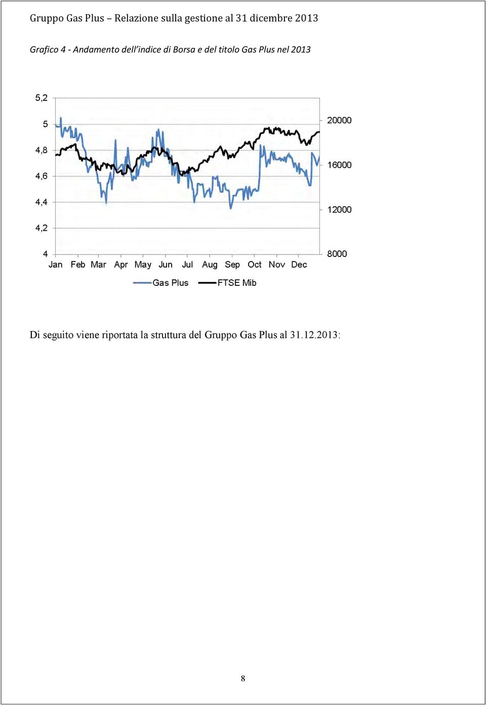 Borsa e del titolo Gas Plus nel 2013 Di seguito