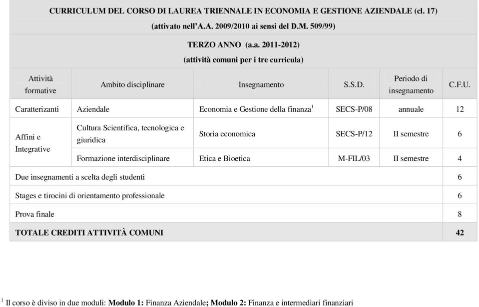 Caratterizanti Aziendale Economia e Gestione della finanza 1 SECS-P/08 annuale 12 Affini e Integrative Cultura Scientifica, tecnologica e giuridica Storia economica SECS-P/12 II semestre 6 Formazione