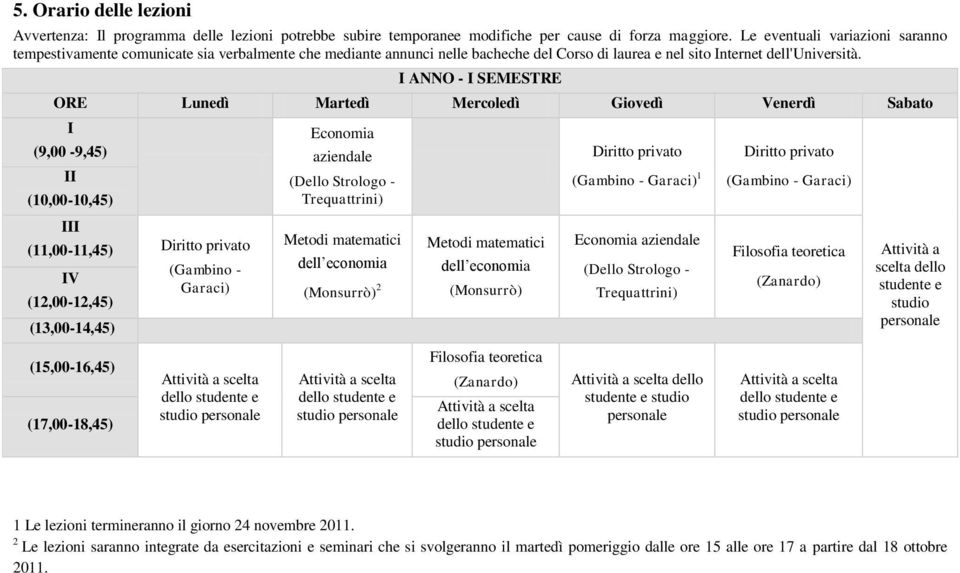 I ANNO - I SEMESTRE ORE Lunedì Martedì Mercoledì Giovedì Venerdì Sabato I (9,00-9,45) II (10,00-10,45) III (11,00-11,45) Diritto privato (Gambino - IV Garaci) (12,00-12,45) (13,00-14,45)