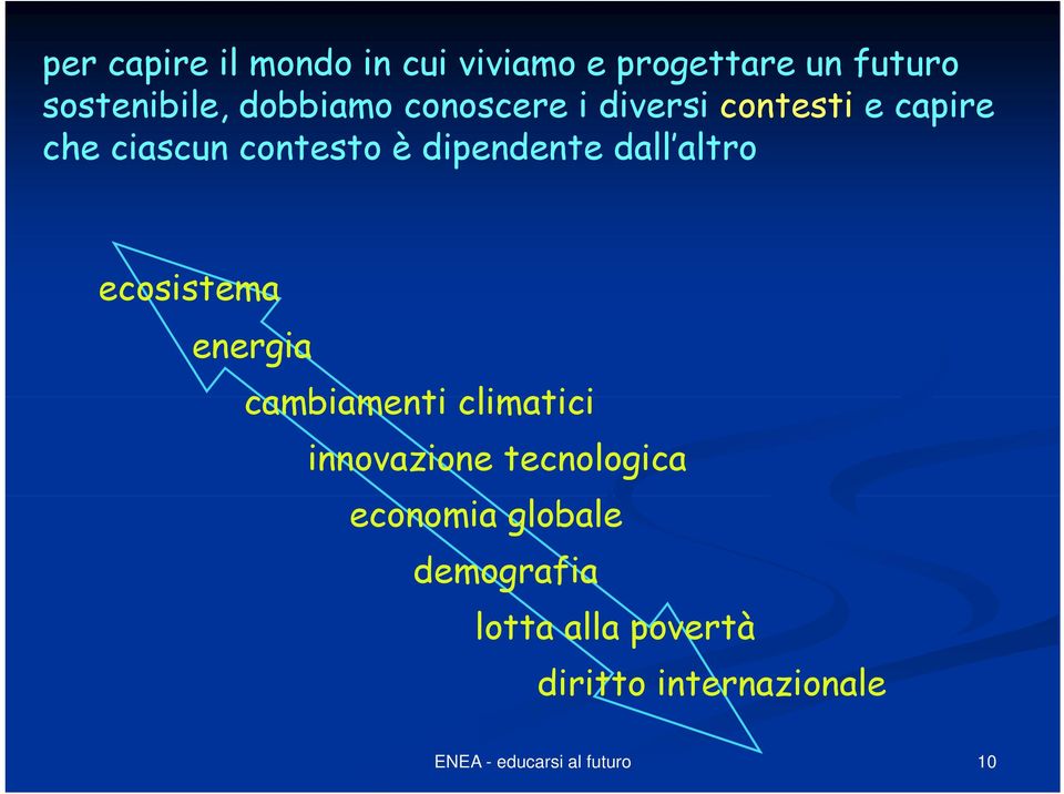 dipendente dall altro ecosistema energia cambiamenti climatici innovazione