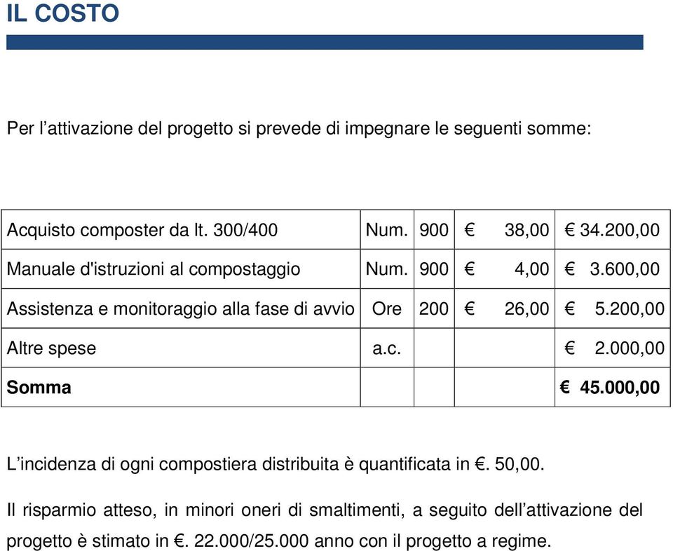 600,00 Assistenza e monitoraggio alla fase di avvio Ore 200 26,00 5.200,00 Altre spese a.c. 2.000,00 Somma 45.