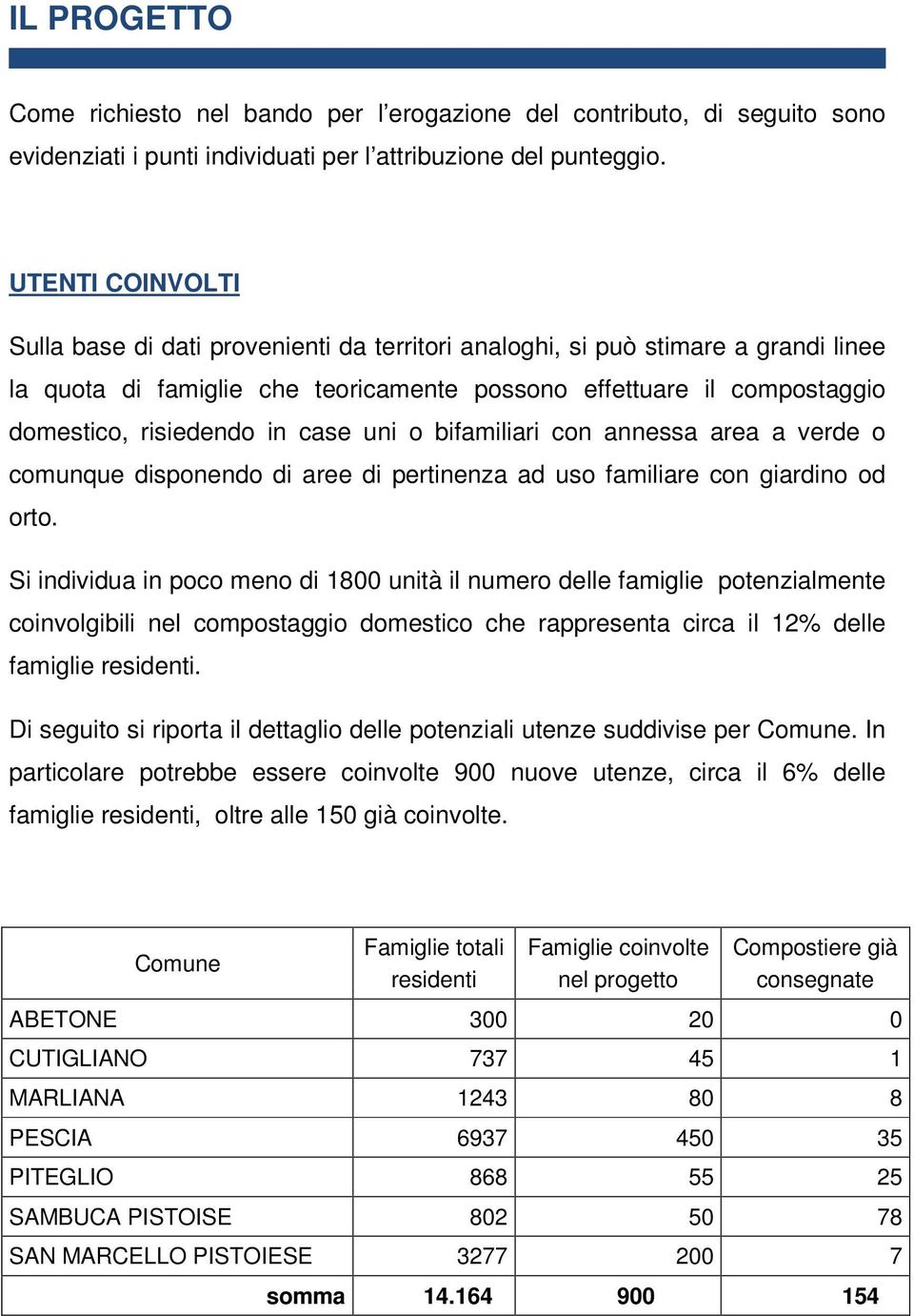 case uni o bifamiliari con annessa area a verde o comunque disponendo di aree di pertinenza ad uso familiare con giardino od orto.