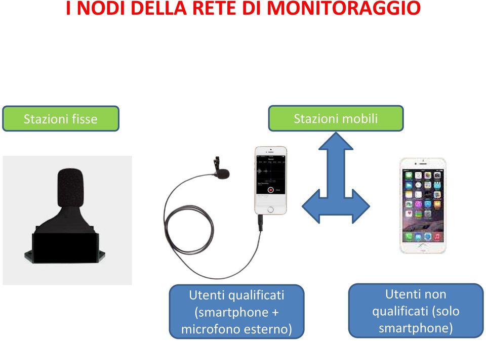 qualificati (smartphone + microfono