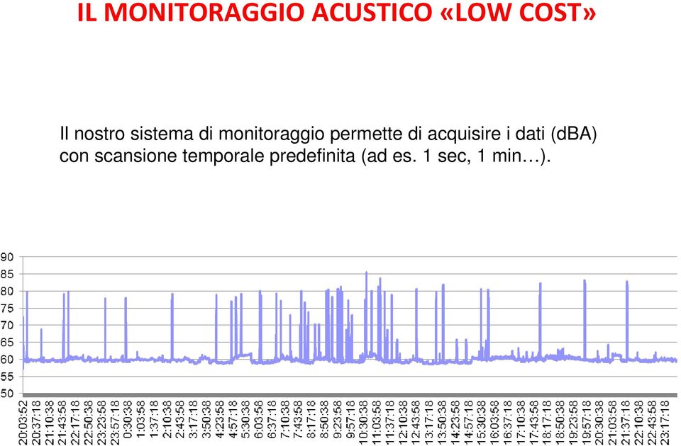 di acquisire i dati (dba) con scansione