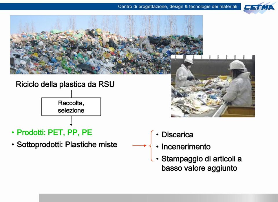 Sottoprodotti: Plastiche miste Discarica