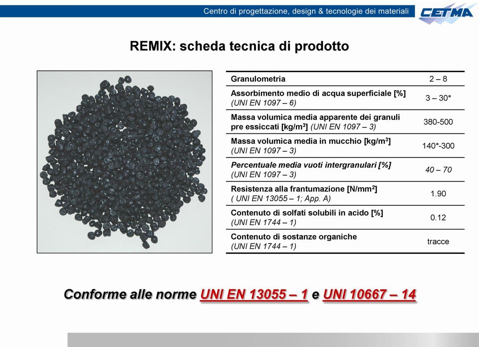 intergranulari [%] (UNI EN 1097 3) Resistenza alla frantumazione [N/mm 2 ] ( UNI EN 13055 1; App.