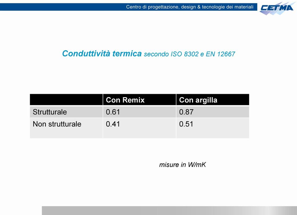 argilla Strutturale 0.61 0.