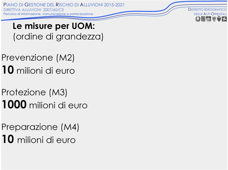 10milioni di euro Protezione (M3)