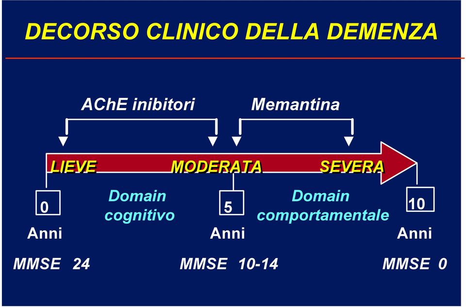 SEVERA 0 Domain Domain cognitivo 5